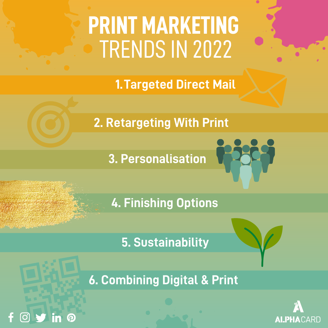 Print Marketing Trends Infographic