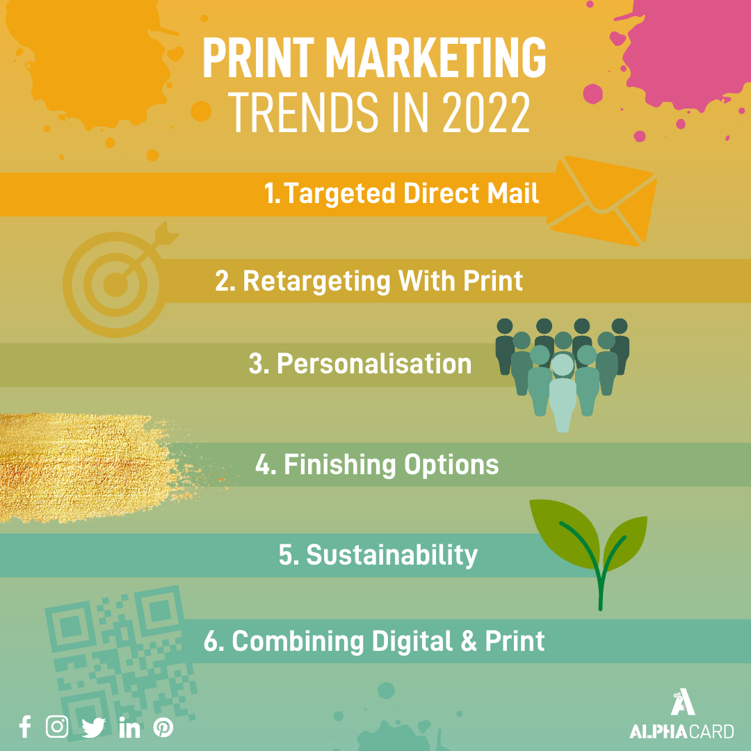 Print Marketing Trends in 2022 – Alpha Card